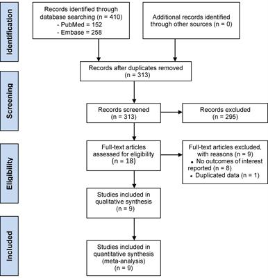 Effect of sacubitril/valsartan on the occurrence of cardiac arrhythmias and the risk of sudden cardiac death in heart failure: A meta-analysis of randomized controlled trials